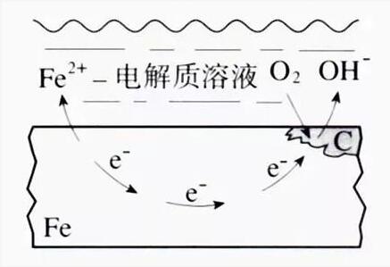 工業(yè)循環(huán)水處理