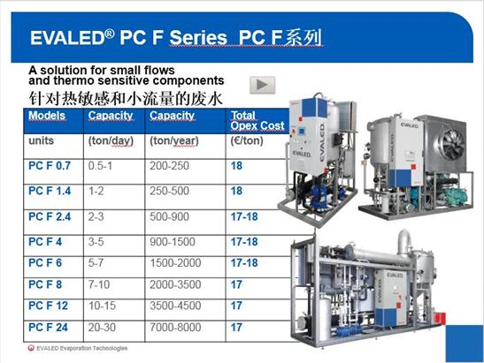 安峰環(huán)保專(zhuān)業(yè)水處理團(tuán)隊(duì)