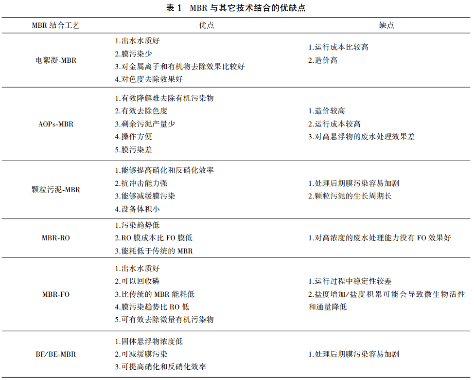 安峰環(huán)保.png 安峰環(huán)保.png